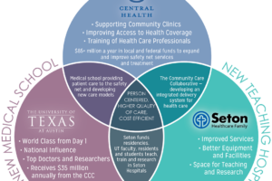 Unveiling CCC’s Strategic Plan 2018-20